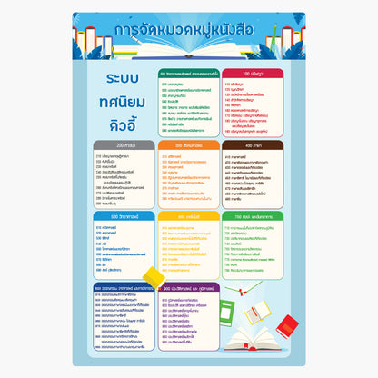 สำหรับห้องสมุด KOLIB ป้ายหมวดหมู่ห้องสมุดระบบดิวอี้  Fomax UV Printing