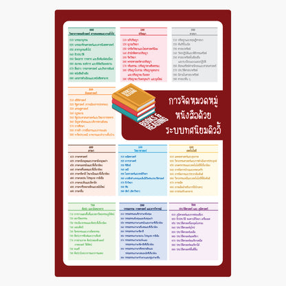 สำหรับห้องสมุด KOLIB ป้ายหมวดหมู่ห้องสมุดระบบดิวอี้  Fomax UV Printing